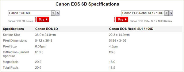 The-Digital-Picture.com Camera Specifications Tool