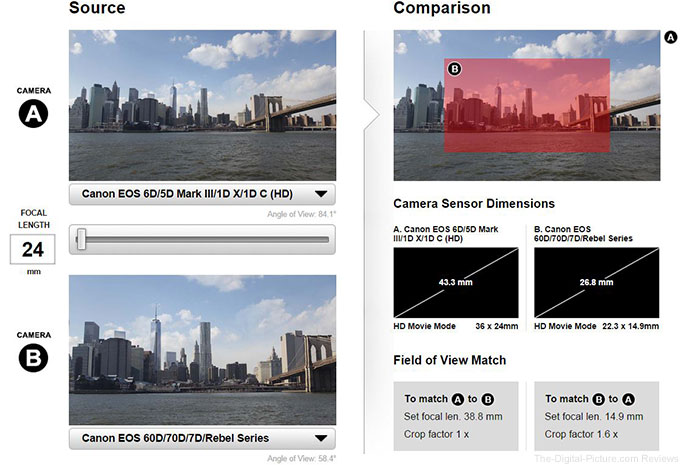 CDLC Field of View Comparator Tool CDLC Field of View Comparator Tool