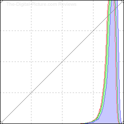 Histogram Example