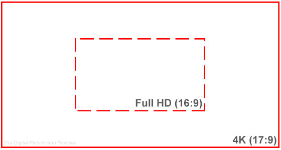 4K vs FHD Resolution Comparison