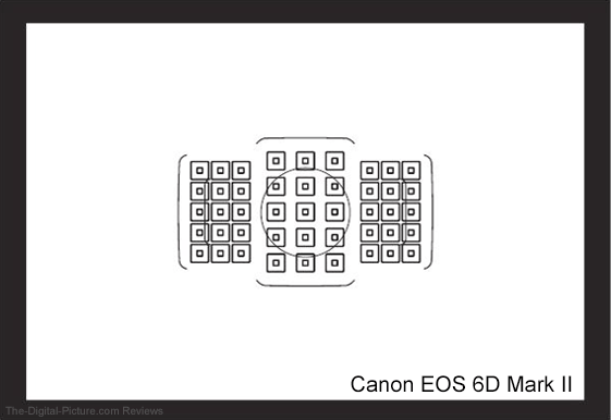 canon 5d mark ii autofocus points