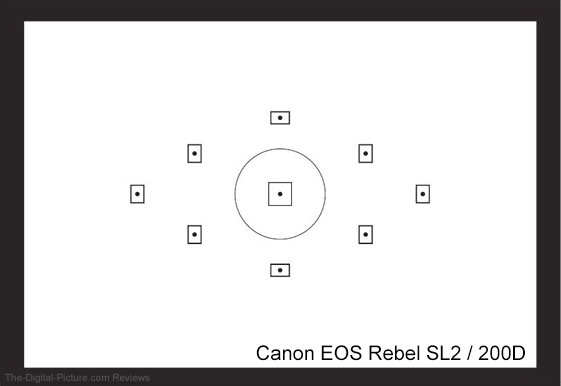 Comparing Canon EOS 250D Rebel SL3 and 200D SL2 DSLR Cameras