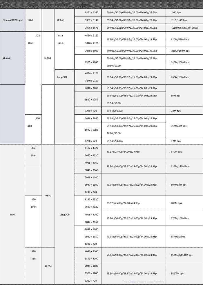 Canon EOS R5 C Recording Format Specifications