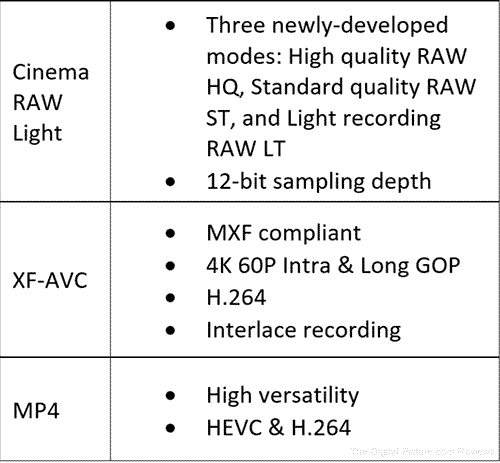 Canon EOS R5 C Recording Formats