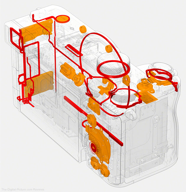 Sony Alpha 7C R Review