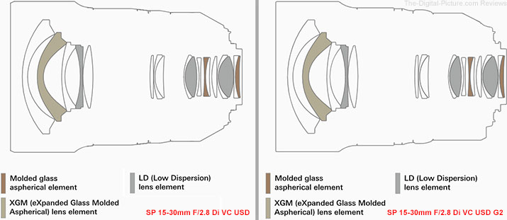 Tamron 15 30mm F 2 8 Di Vc Usd G2 Lens Review