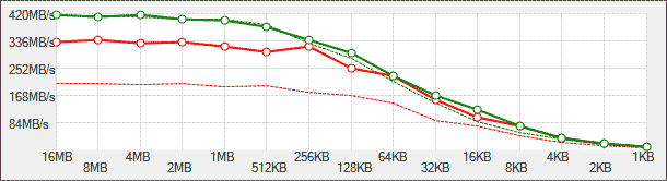 Transcend Compared to SanDisk CFast 2.0 Memory Card