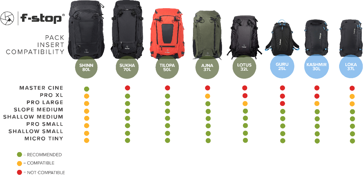 f-stop Shinn DuraDiamond Expedition 80L Backpack Review